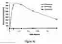 Fig. 41 - Compounds and compositions for prevention of overdose of oxycodone
