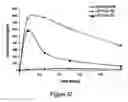 Fig. 43 - Compounds and compositions for prevention of overdose of oxycodone