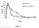 Fig. 44 - Compounds and compositions for prevention of overdose of oxycodone