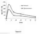 Fig. 45 - Compounds and compositions for prevention of overdose of oxycodone