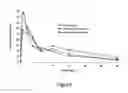 Fig. 03 - Abuse-resistant hydrocodone compounds