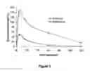 Fig. 05 - Abuse-resistant hydrocodone compounds