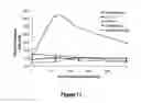 Fig. 12 - Abuse-resistant hydrocodone compounds