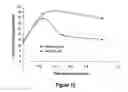 Fig. 13 - Abuse-resistant hydrocodone compounds