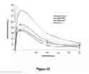 Fig. 14 - Abuse-resistant hydrocodone compounds