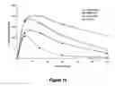 Fig. 15 - Abuse-resistant hydrocodone compounds