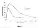 Fig. 16 - Abuse-resistant hydrocodone compounds