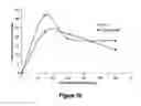 Fig. 17 - Abuse-resistant hydrocodone compounds