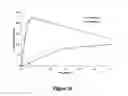 Fig. 19 - Abuse-resistant hydrocodone compounds