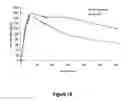 Fig. 20 - Abuse-resistant hydrocodone compounds