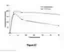 Fig. 28 - Abuse-resistant hydrocodone compounds