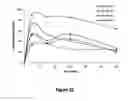 Fig. 29 - Abuse-resistant hydrocodone compounds