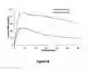 Fig. 30 - Abuse-resistant hydrocodone compounds