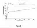 Fig. 31 - Abuse-resistant hydrocodone compounds