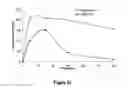 Fig. 32 - Abuse-resistant hydrocodone compounds