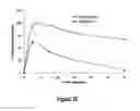 Fig. 33 - Abuse-resistant hydrocodone compounds