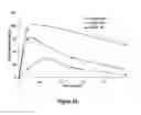 Fig. 34 - Abuse-resistant hydrocodone compounds