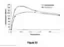 Fig. 35 - Abuse-resistant hydrocodone compounds