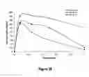 Fig. 37 - Abuse-resistant hydrocodone compounds