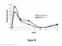 Fig. 40 - Abuse-resistant hydrocodone compounds