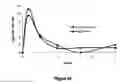 Fig. 41 - Abuse-resistant hydrocodone compounds