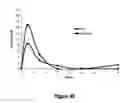 Fig. 43 - Abuse-resistant hydrocodone compounds