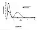 Fig. 45 - Abuse-resistant hydrocodone compounds