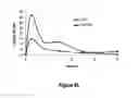 Fig. 46 - Abuse-resistant hydrocodone compounds