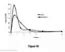 Fig. 47 - Abuse-resistant hydrocodone compounds