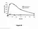 Fig. 49 - Abuse-resistant hydrocodone compounds