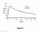Fig. 50 - Abuse-resistant hydrocodone compounds