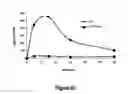 Fig. 52 - Abuse-resistant hydrocodone compounds