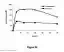 Fig. 53 - Abuse-resistant hydrocodone compounds