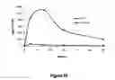 Fig. 55 - Abuse-resistant hydrocodone compounds