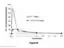 Fig. 57 - Abuse-resistant hydrocodone compounds
