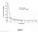 Fig. 58 - Abuse-resistant hydrocodone compounds