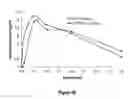 Fig. 59 - Abuse-resistant hydrocodone compounds