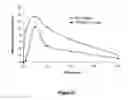 Fig. 62 - Abuse-resistant hydrocodone compounds