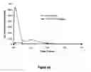 Fig. 65 - Abuse-resistant hydrocodone compounds
