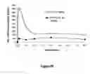 Fig. 66 - Abuse-resistant hydrocodone compounds