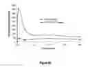 Fig. 67 - Abuse-resistant hydrocodone compounds