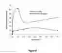 Fig. 68 - Abuse-resistant hydrocodone compounds