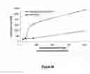 Fig. 70 - Abuse-resistant hydrocodone compounds