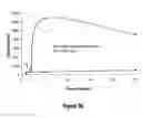 Fig. 71 - Abuse-resistant hydrocodone compounds