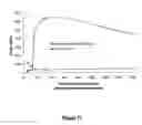 Fig. 72 - Abuse-resistant hydrocodone compounds