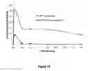 Fig. 75 - Abuse-resistant hydrocodone compounds