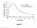 Fig. 76 - Abuse-resistant hydrocodone compounds