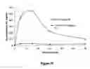Fig. 77 - Abuse-resistant hydrocodone compounds