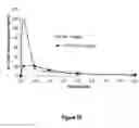 Fig. 79 - Abuse-resistant hydrocodone compounds