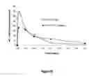 Fig. 82 - Abuse-resistant hydrocodone compounds